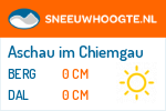 Sneeuwhoogte Aschau im Chiemgau 